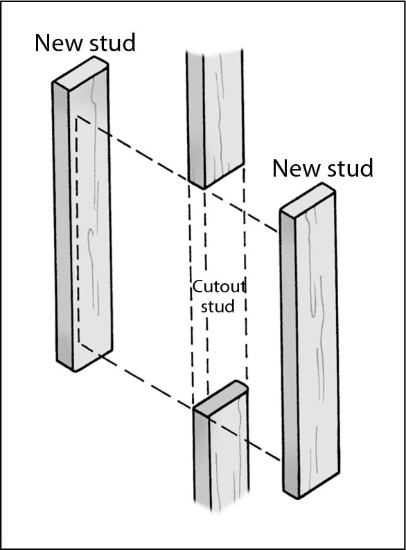 Figure 8-16: Adding support if you have to cut a stud.